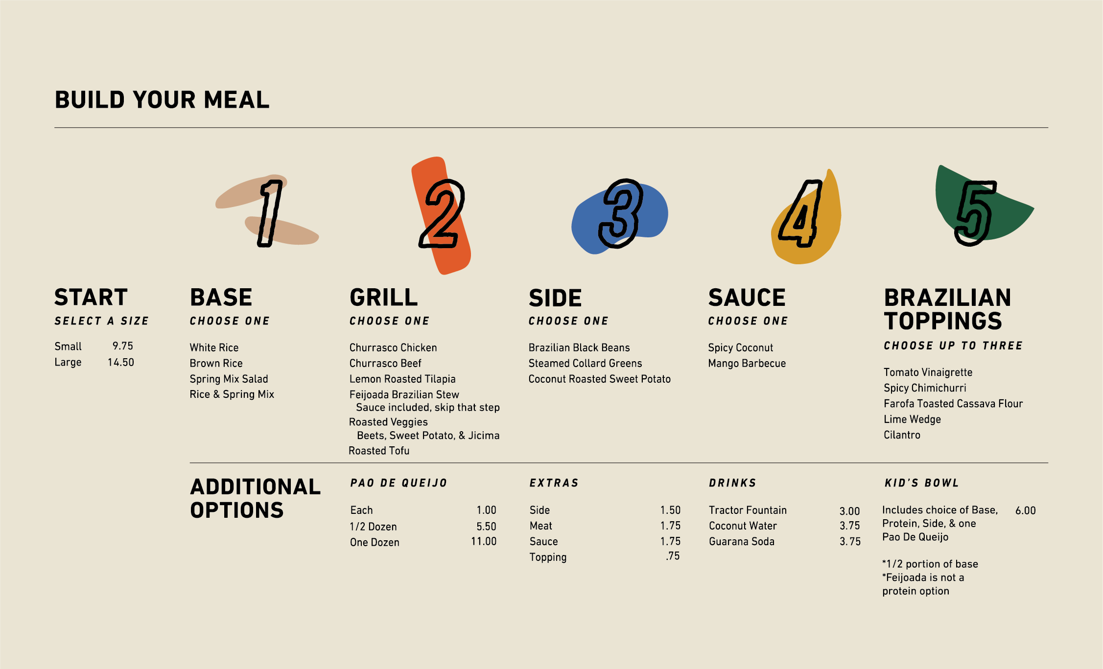 <strong>Five </strong>steps to build your bowl and <strong>black</strong> beans!
